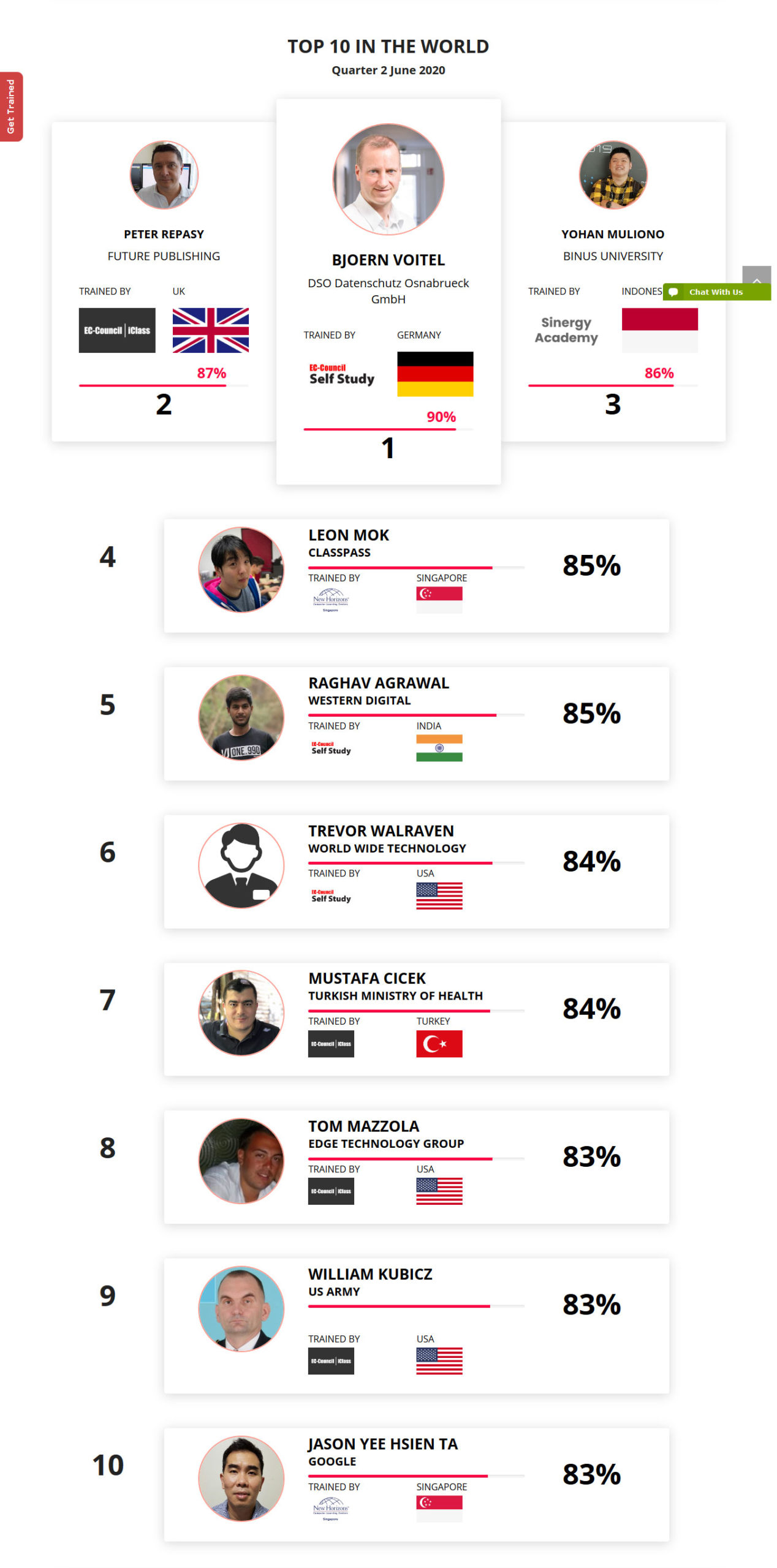 Ethical hacking leaderboard June 2020